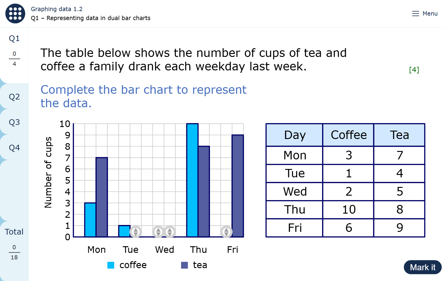 The image shows a page from a MyMaths worksheet. There is a table of data and a dual bar chart that is partially completed. The table shows cups of coffee and tea drunk by a family on weekdays. The student needs to complete the dual bar chart by dragging the remaining bars to the correct height.